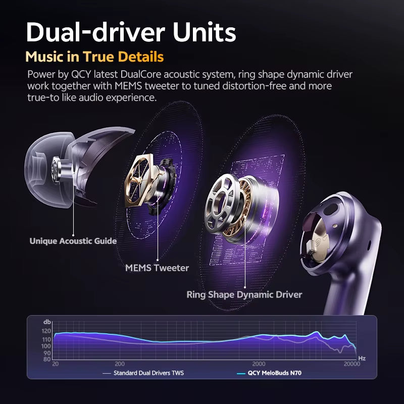 Melobuds N70 Adaptive ANC Wireless Earbuds Bluetooth 6.0 LDAC Hi-Res Audio 6 Mics Wireless Charging Earphones 50Hrs IPX5